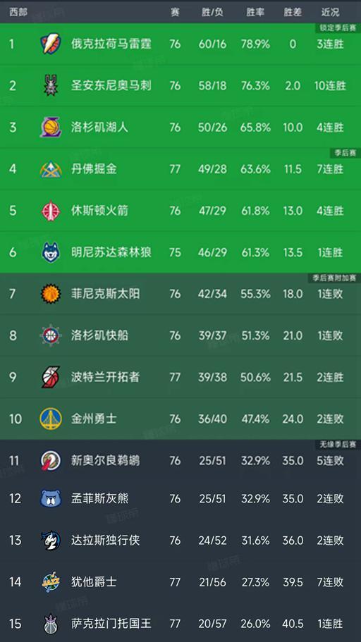 随着马刺10连胜，掘金130 | 中国区|球友会|股份有限公司